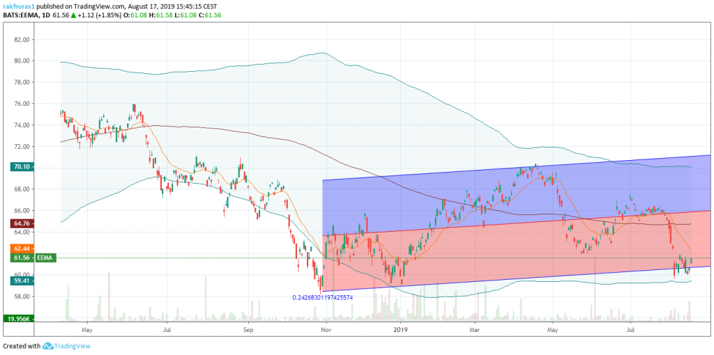 Emerging Markets-2-The RSI indicator