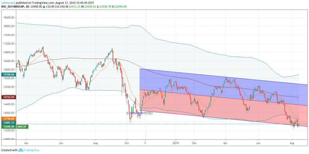 Emerging Markets-3-The RSI indicator