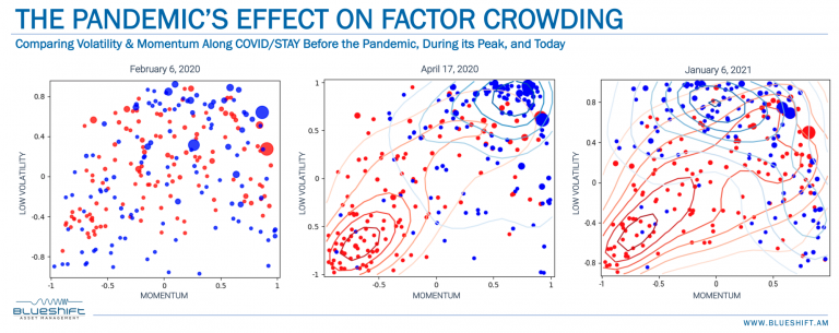 Image 1 - Illustration of a Map tracking Global Success of Value Versus Momentum