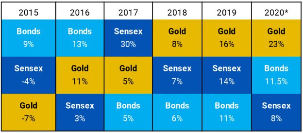 Image 2 - Asset Class Returns Fluctuate- But Yours dont need to!