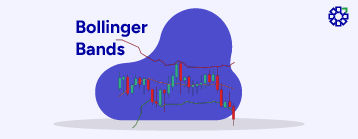 Mean Reversion Trading: Bollinger Bands